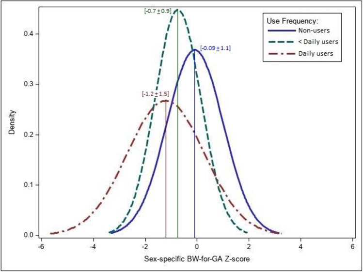 Figure 5.