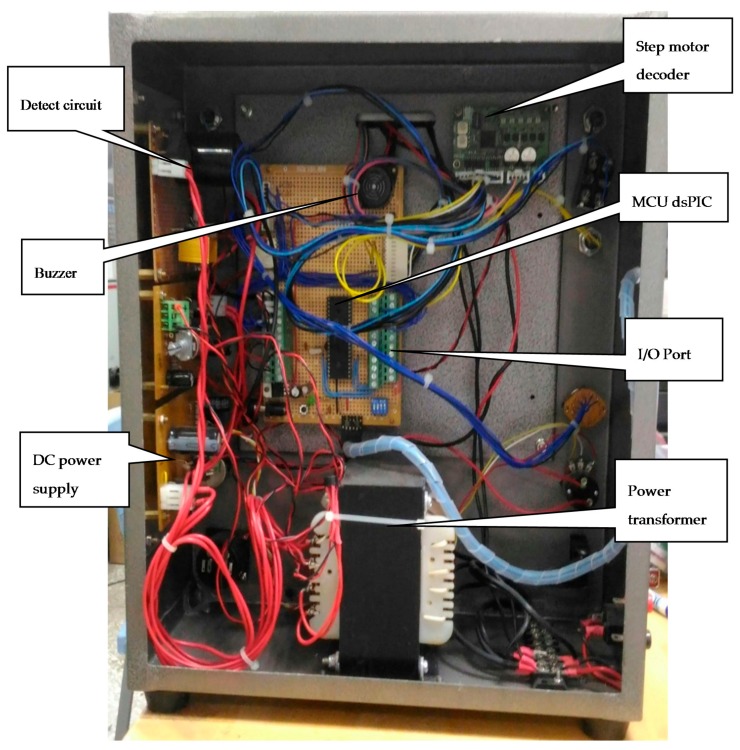 Figure 5