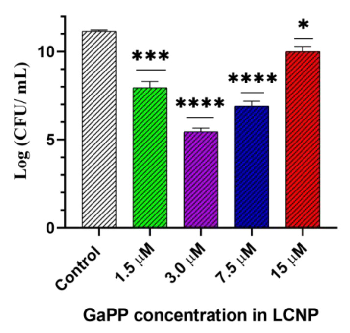 Figure 11