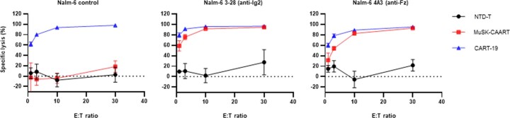 Extended Data Fig. 2