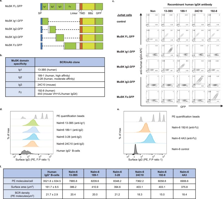 Extended Data Fig. 1