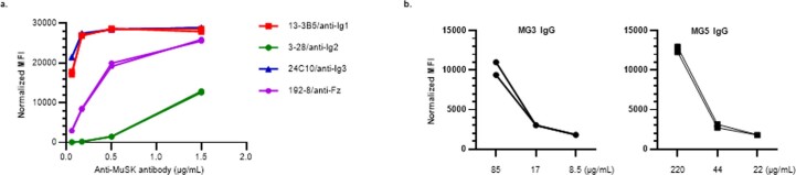 Extended Data Fig. 3