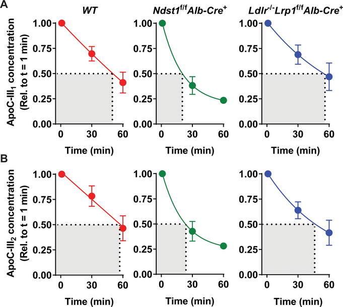 Figure 2: