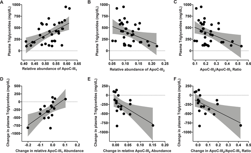 Figure 5: