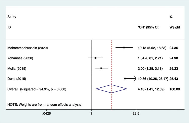 Figure 10