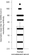 Supplementary figure 2