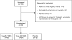 Supplementary figure 1