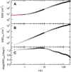 Figure 33