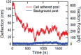 Figure 39