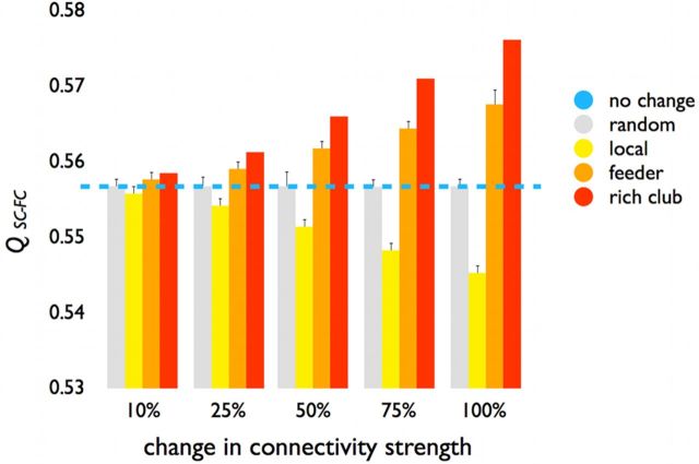 Figure 10.