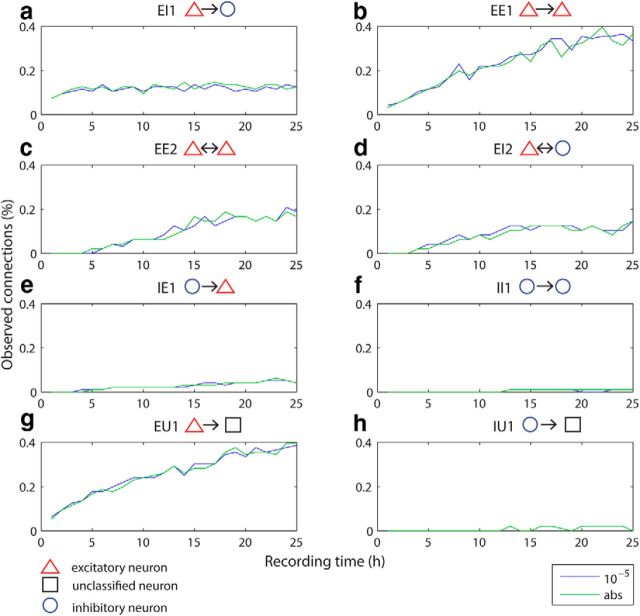 Figure 9.