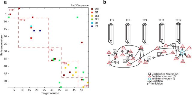 Figure 10.