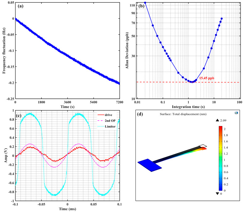 Figure 9