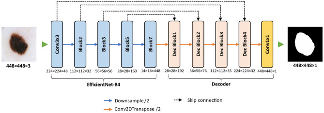 Fig. 4