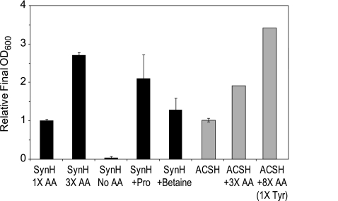 Fig 6