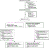 Figure 1-