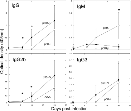 FIG. 8.