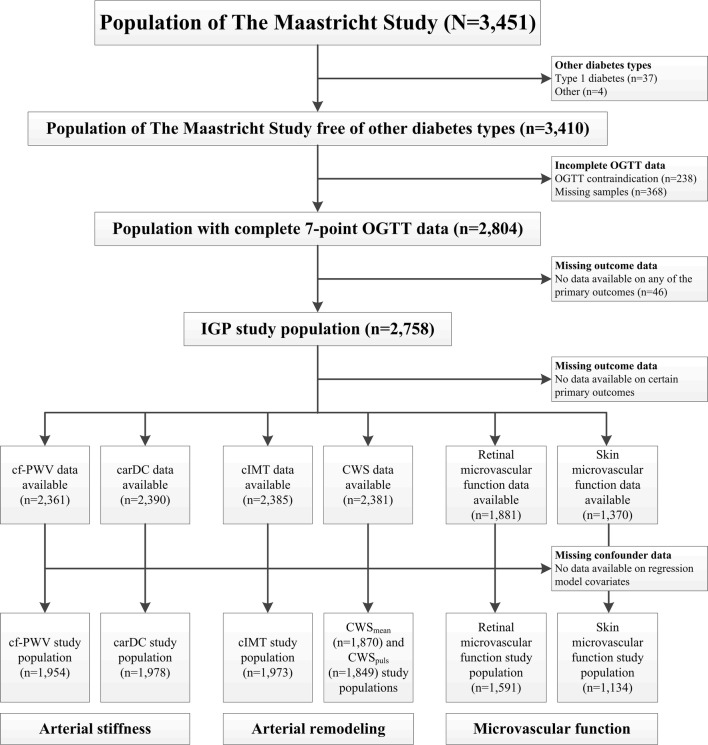 Fig. 1