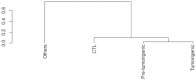 Extended Data Fig. 4