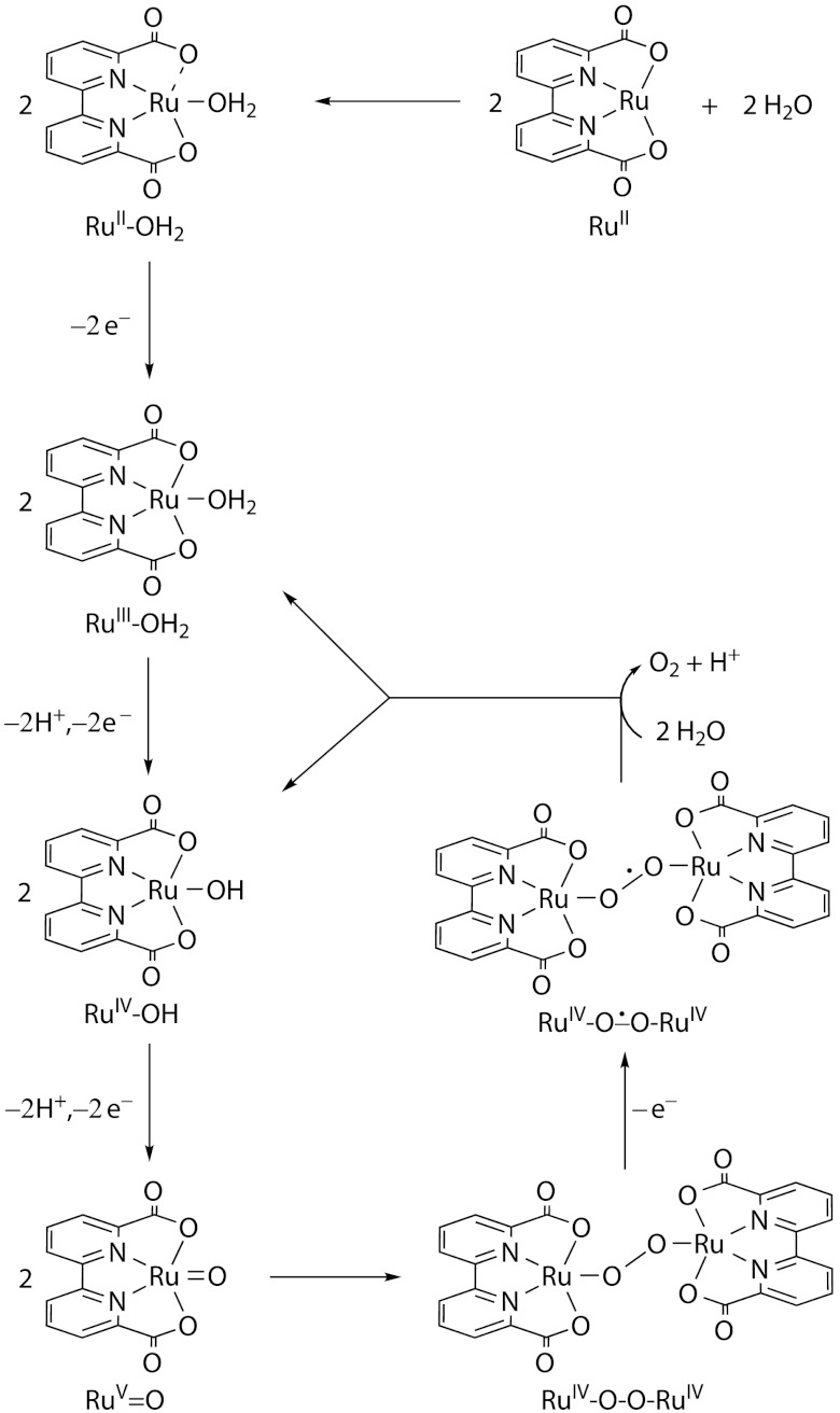 Scheme 2.