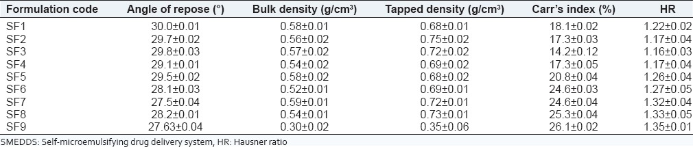 graphic file with name IJPI-4-195-g008.jpg