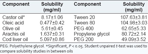 graphic file with name IJPI-4-195-g001.jpg