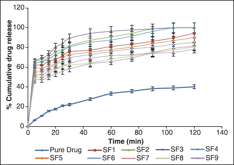 Figure 10