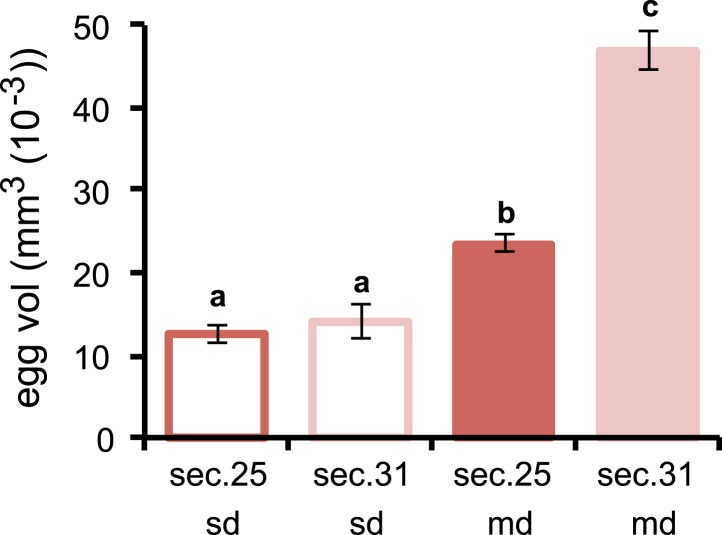 Figure 3—figure supplement 1.