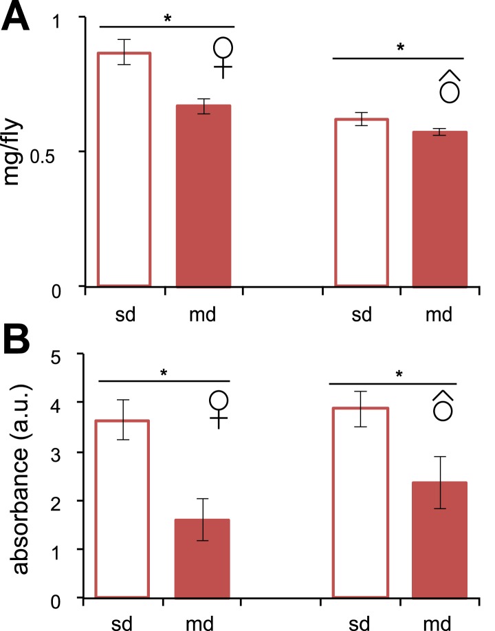 Figure 1—figure supplement 3.