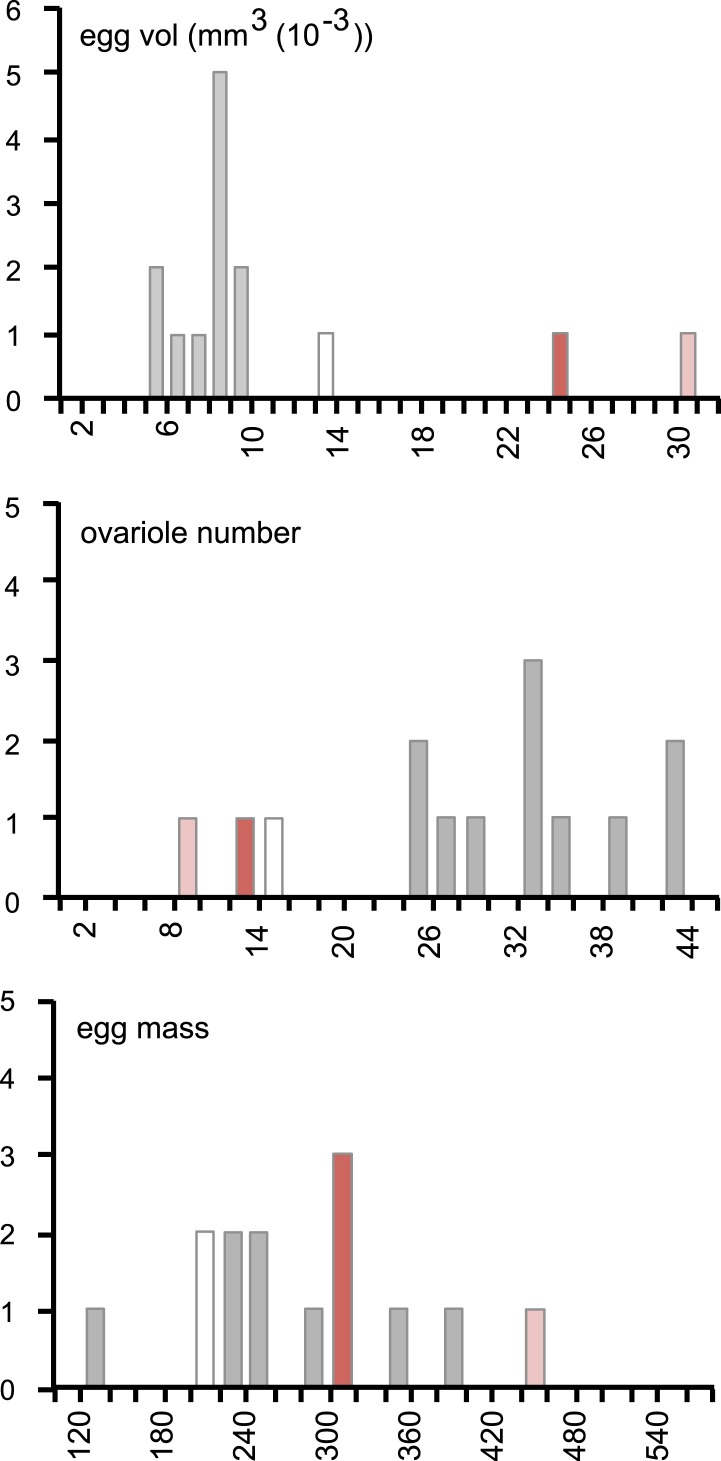 Figure 3—figure supplement 2.