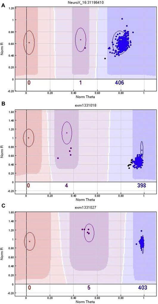 Fig. 2