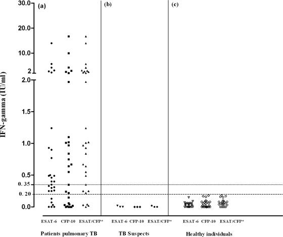 FIG. 1.