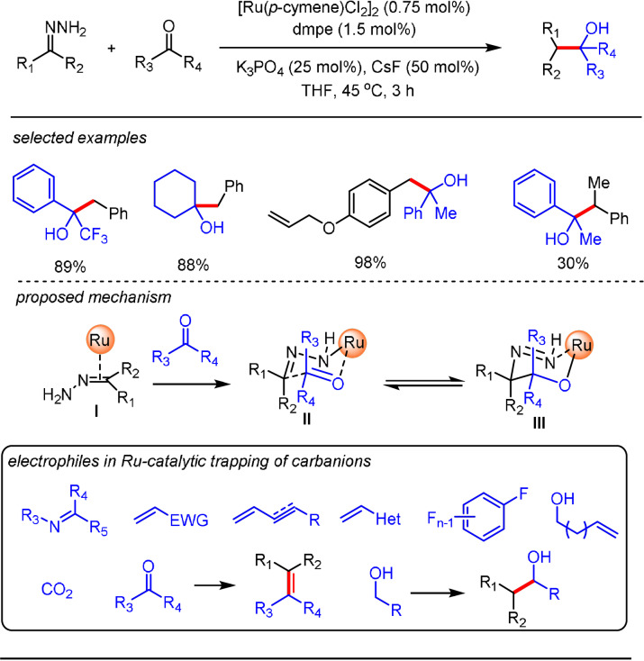 Scheme 3