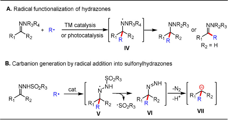 Scheme 6