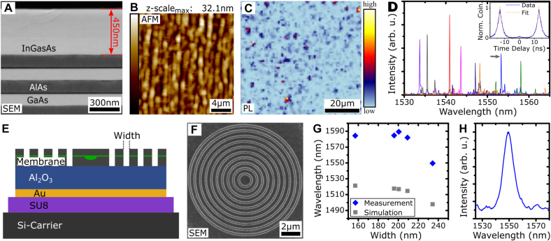 Figure 5: