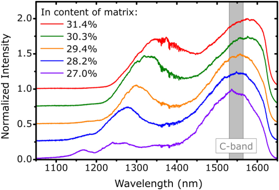 Figure 4: