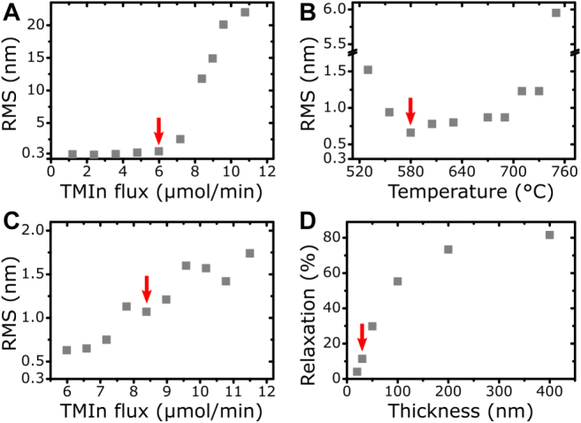 Figure 2: