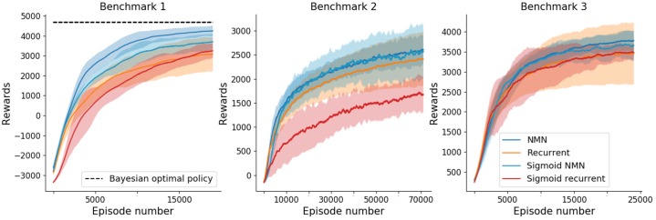 Fig 11