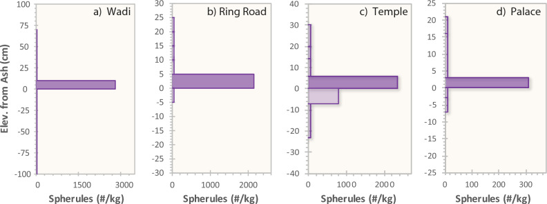 Figure 24