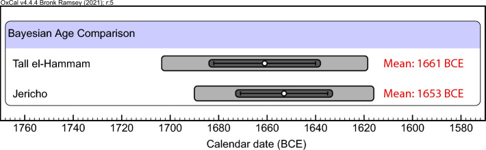 Figure 50