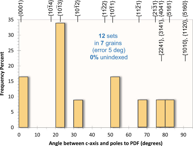 Figure 20