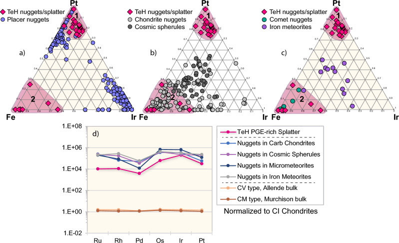 Figure 36