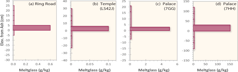 Figure 12