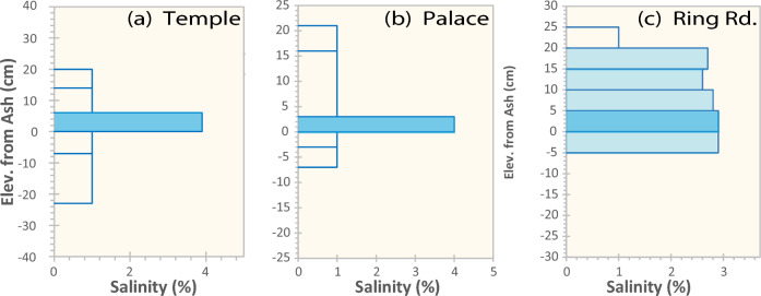 Figure 48