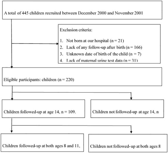 Figure 1