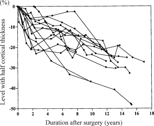 Fig. 9