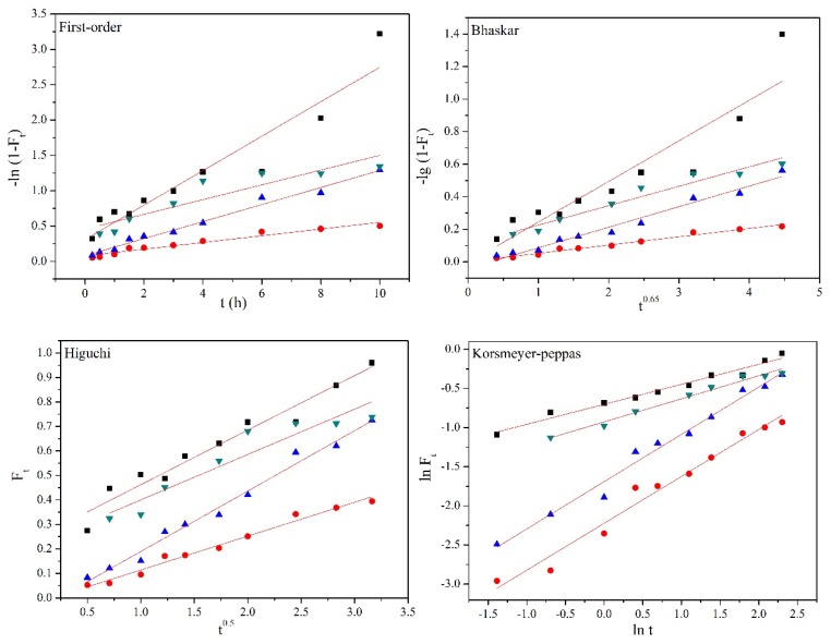 Figure 9