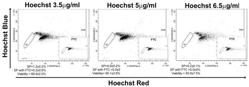 Fig. 5