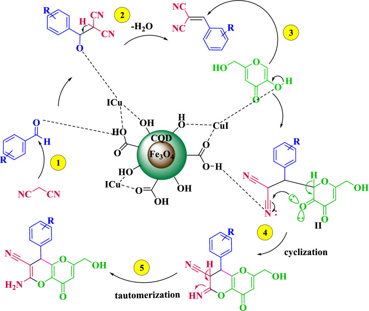 Figure 11