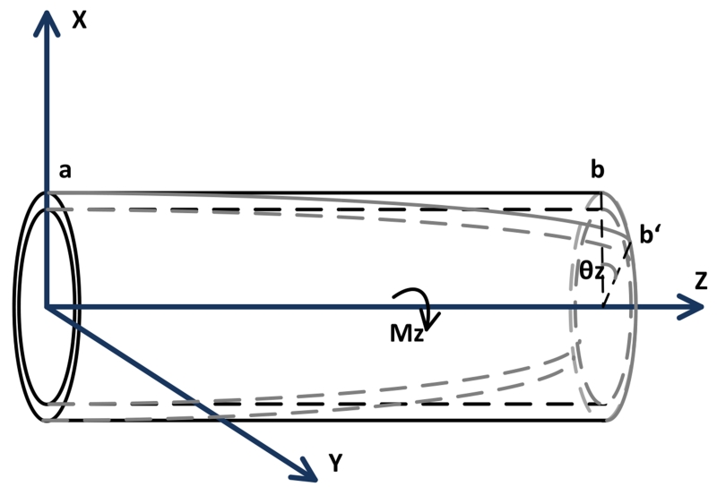 Fig. 7